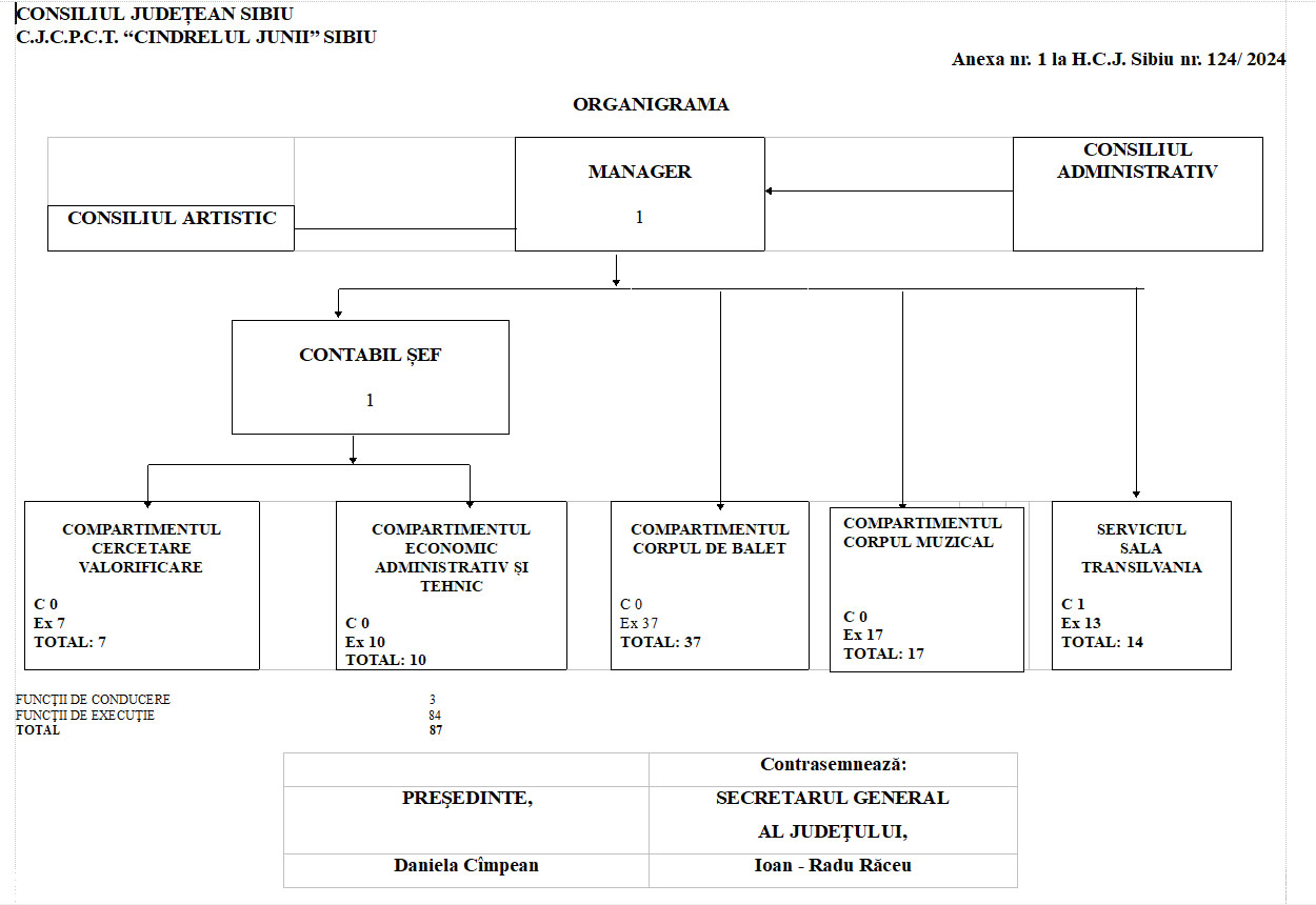 organigrama