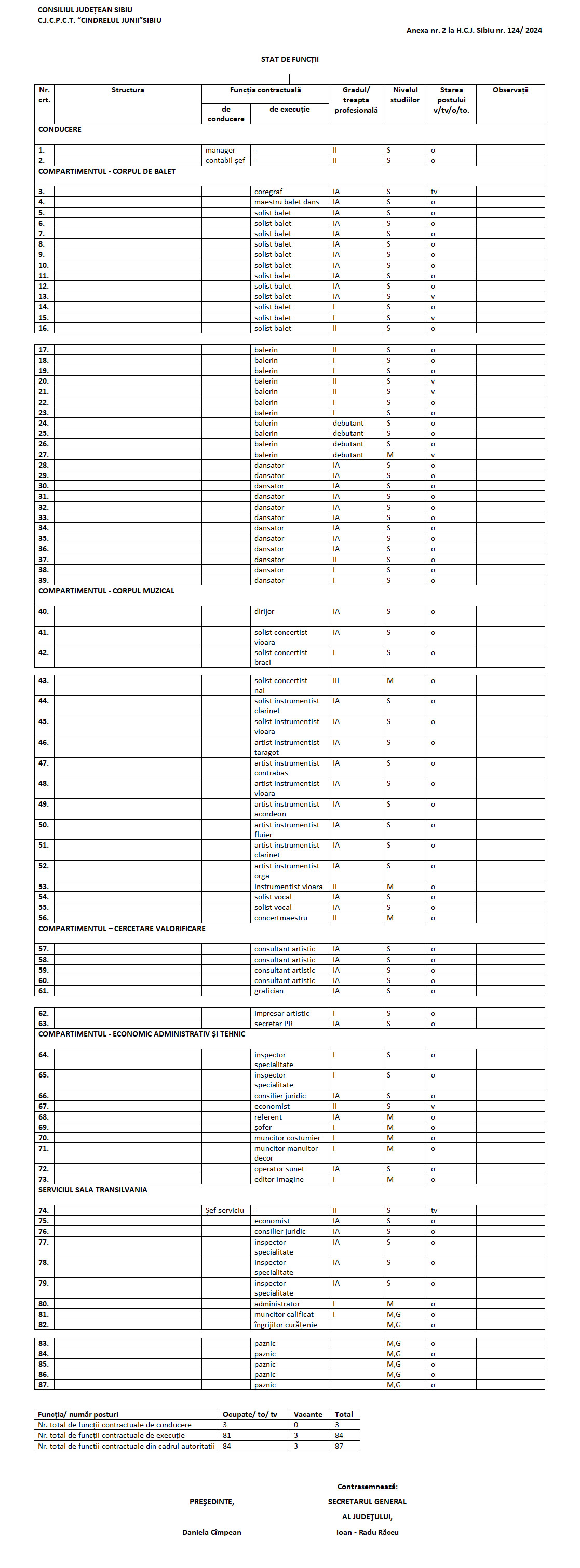 stat de functii